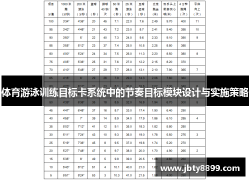 体育游泳训练目标卡系统中的节奏目标模块设计与实施策略