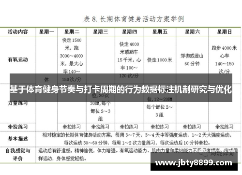 基于体育健身节奏与打卡周期的行为数据标注机制研究与优化