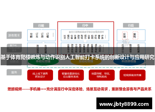 基于体育爬楼锻炼与动作识别人工智能打卡系统的创新设计与应用研究