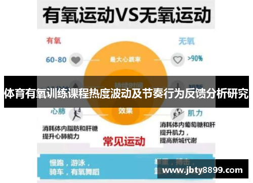 体育有氧训练课程热度波动及节奏行为反馈分析研究