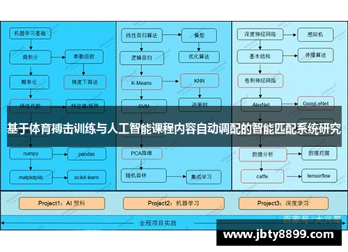 基于体育搏击训练与人工智能课程内容自动调配的智能匹配系统研究