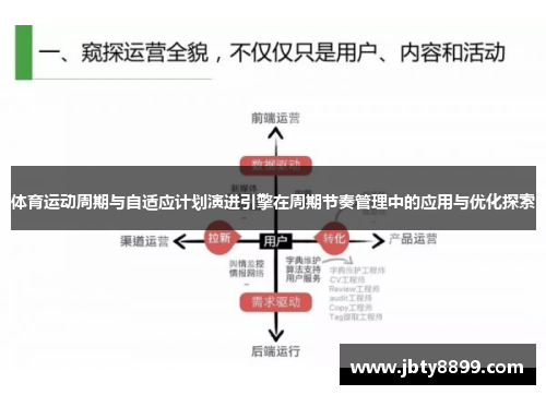 体育运动周期与自适应计划演进引擎在周期节奏管理中的应用与优化探索