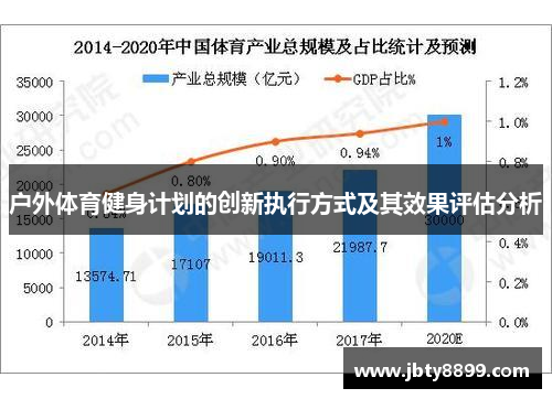 户外体育健身计划的创新执行方式及其效果评估分析