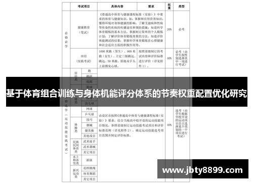 基于体育组合训练与身体机能评分体系的节奏权重配置优化研究